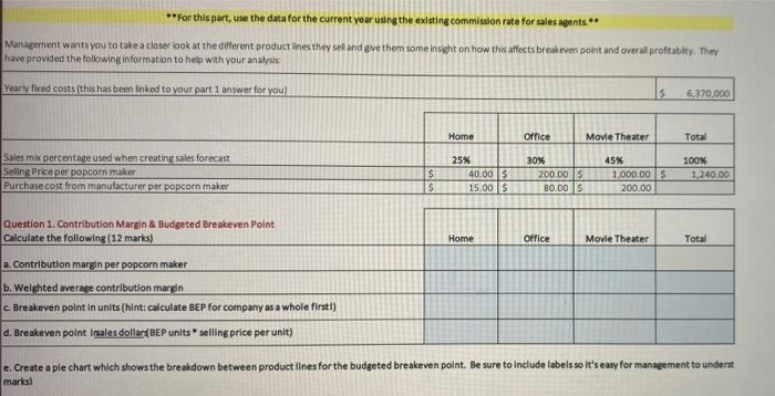 and pve them some insight on how this affects breakeven point and