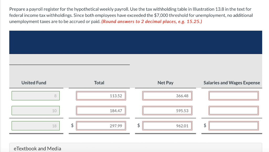 some hypothetical payroll data which are presented below. Federal Income Tax Employee
