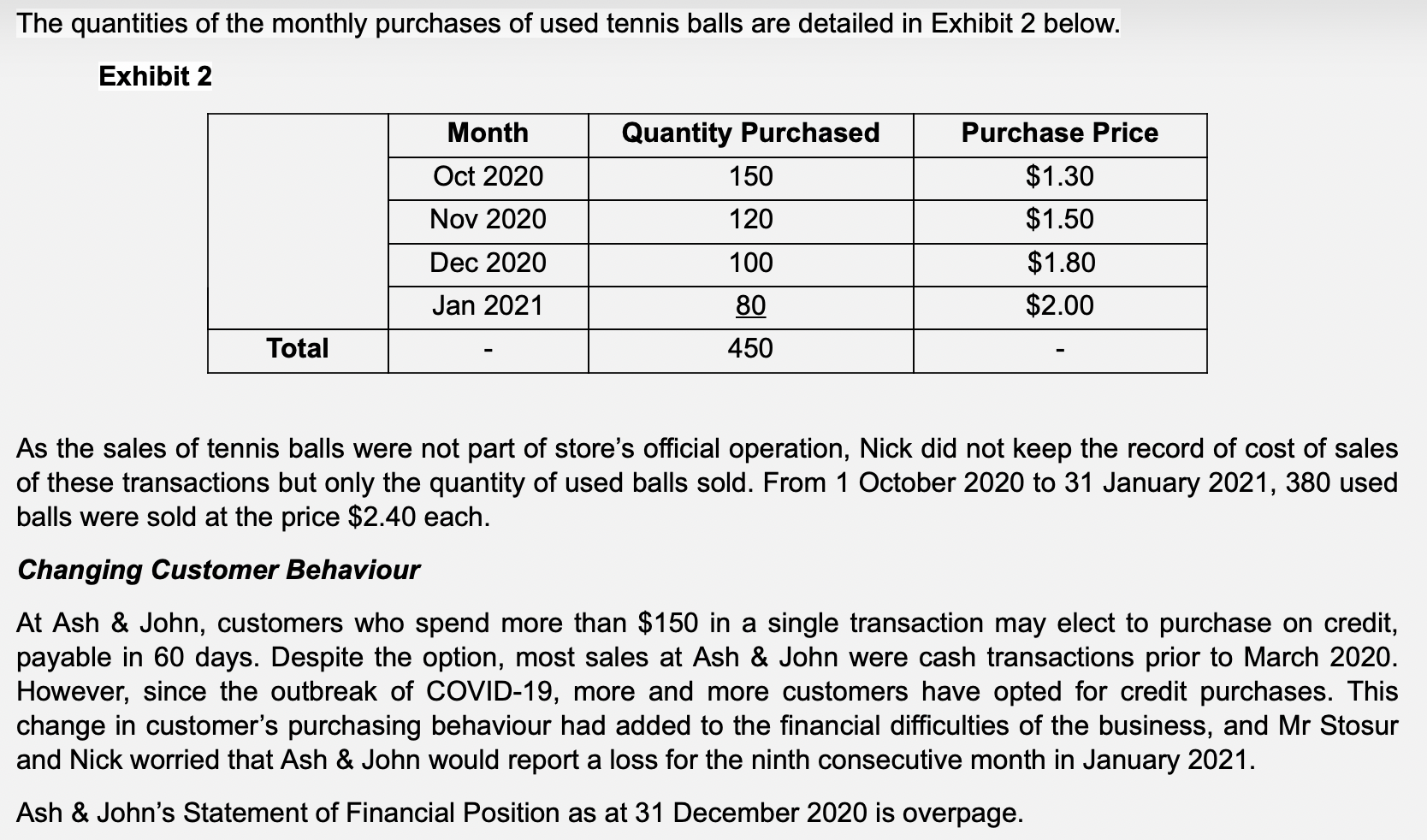 Flows Balance Sheet Cash 2,300 Accounts Receivables 9,200 Inventory 43,250 Prepaid Rent