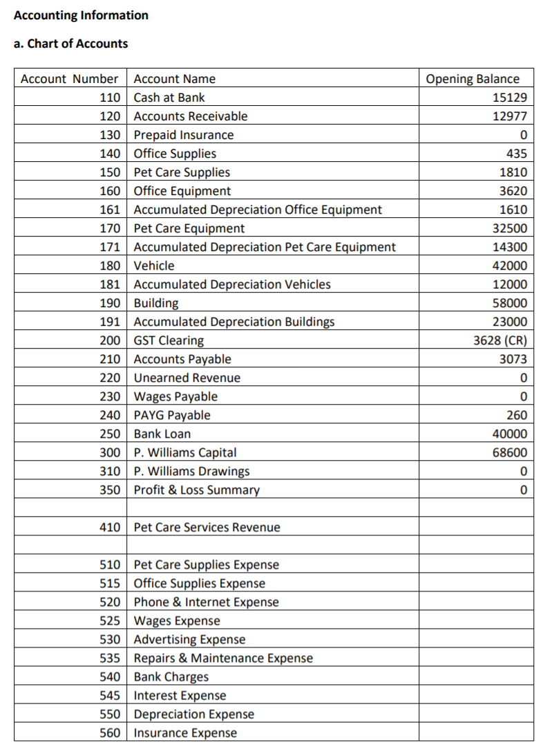 QUESTION - Prepare the adjusting entries, post to the ledger, prepare Adjusted