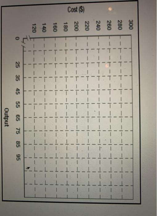 curves on the graph. AP TFC TVC TC AFC ATC AVC MC
