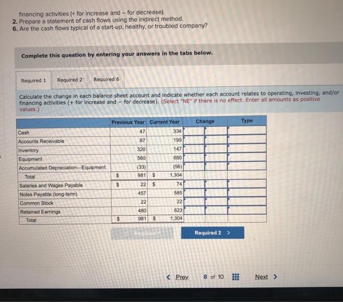 Cash Flows (Indirect Method) (LO 12-1, LO 12-2, LO 12-5) Suppose the