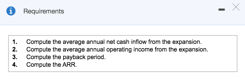 $8.5 million Stream Park Lodge expansion would be a good investment. B.