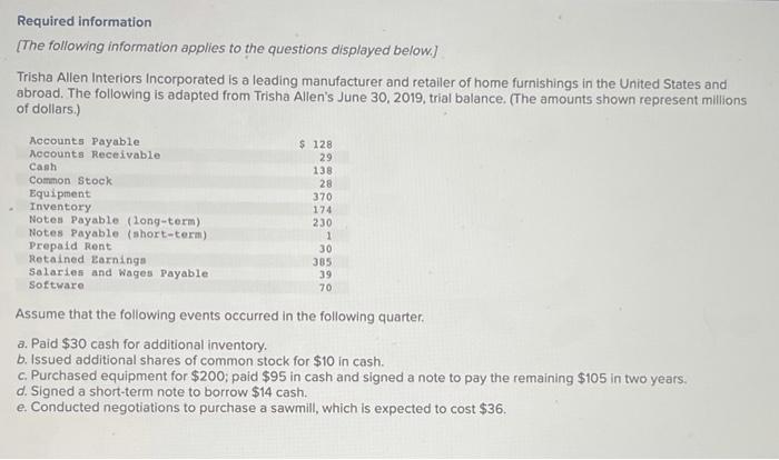 Need help completing this Required information [The following information applies to the