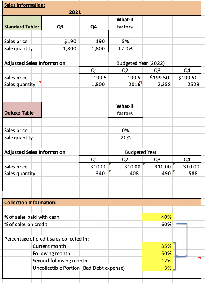 you Beginning Balance Sheet: Table Company Budgeted Balance Sheet 31-Dec-21 6,000 151,848