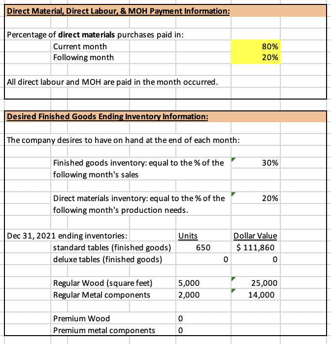 111,860 Current assets: Cash Accounts receivable (net of bad debts): Q3 amount