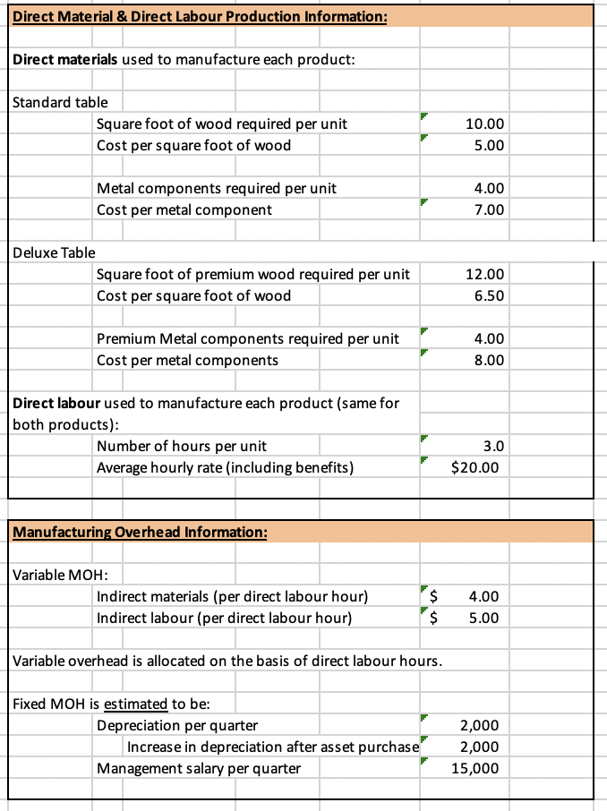 to collect Q1 24,624 Q4 amount to collect Q1 102,600 Q4 amount