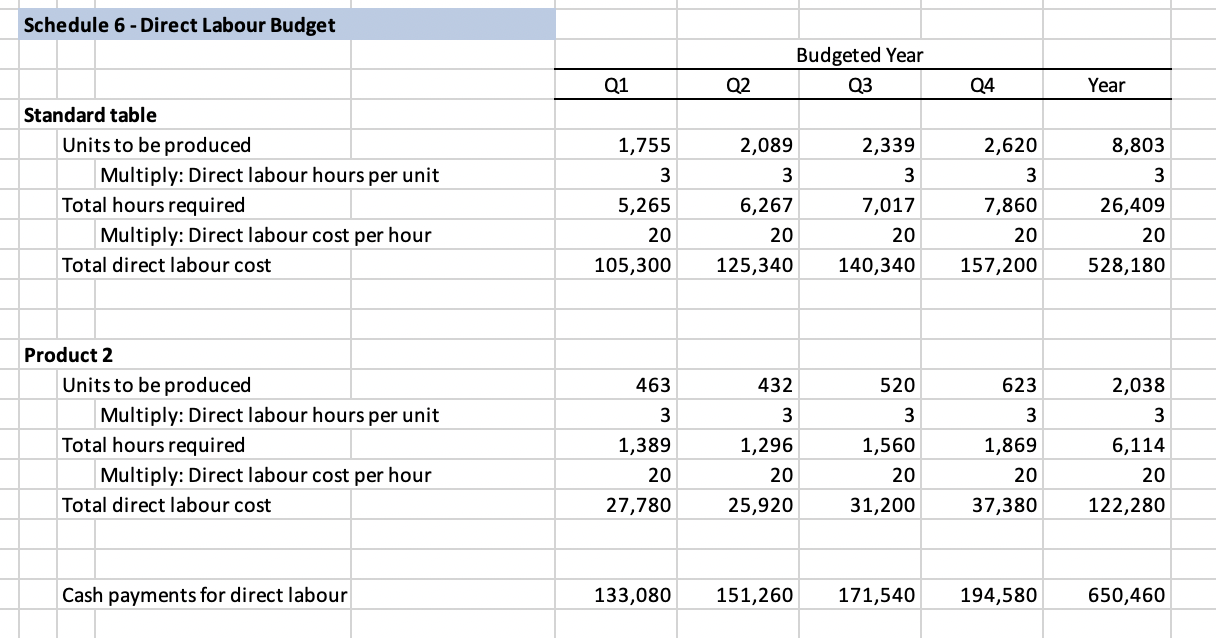 Interest payable on line of credit Line of credit Accounts payable Dividends