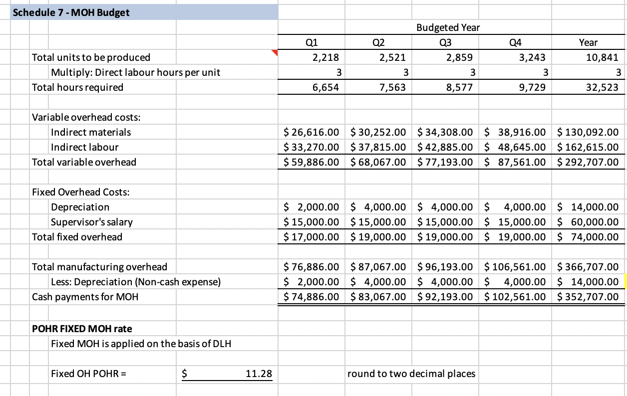 payable (QTR 1) Income tax payable Total liabilities 1,000 50,000 60,000 12,000