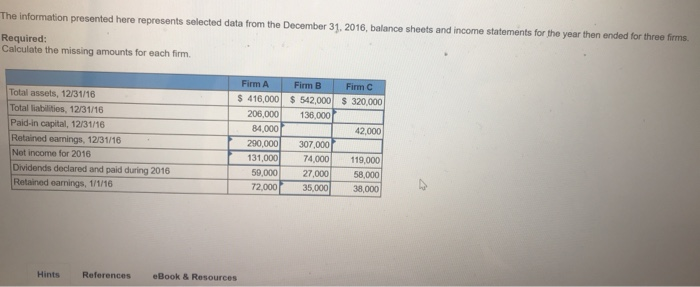  The information presented here represents selected data from the December 31,