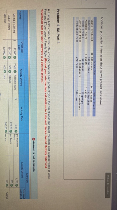 LO A1, A2, P1, P3 The following information applies to the questions