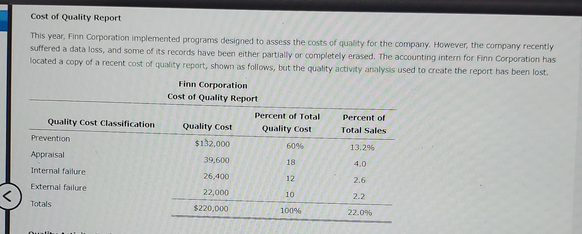 their operations and cut costs. The company has hired you as a