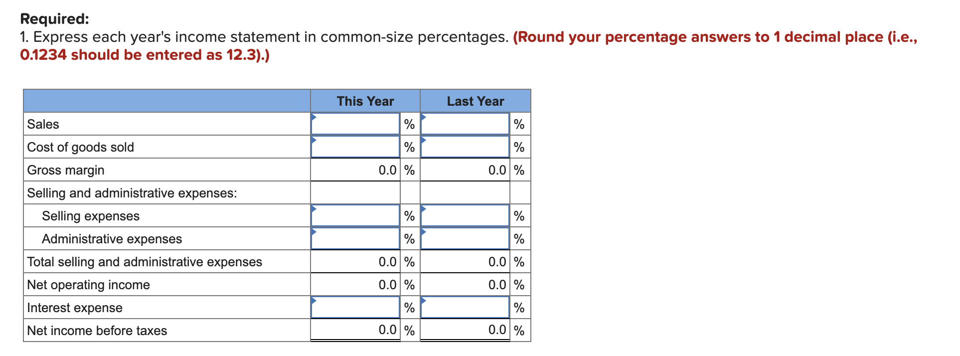 A comparative income statement is given below for McKenzie Sales, Ltd., of