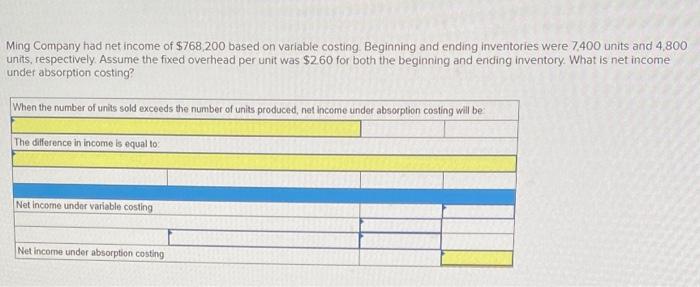  Ming Company had net income of $768 200 based on variable