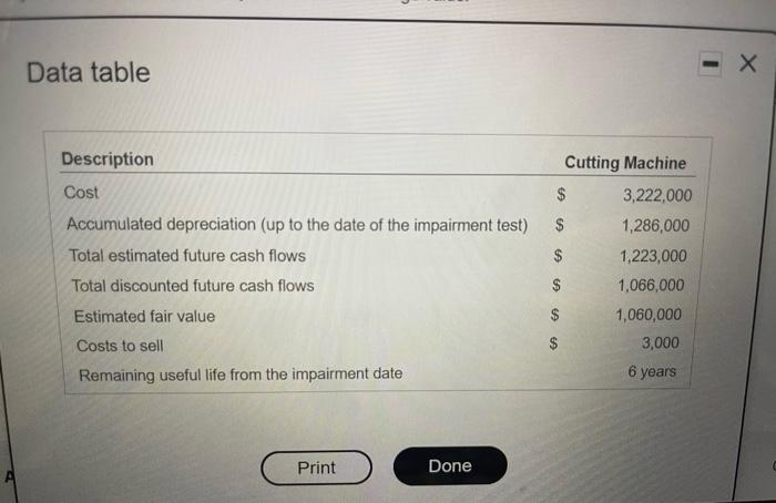 5. help please Data table Cutting Machine $ $ Description Cost Accumulated
