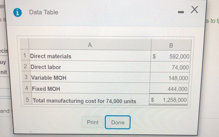 manufacturing costs when it produced 74,000 units last year: (Click the icon