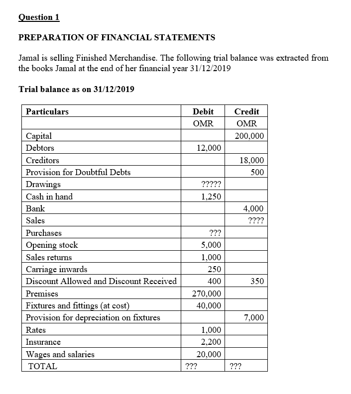 MANAGEMENT PART A Musalam are in business, buying and selling goods for