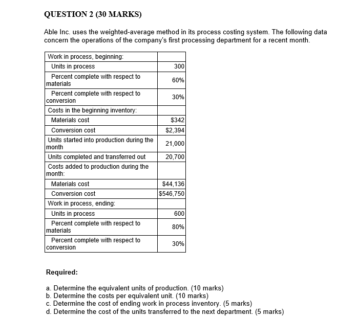  QUESTION 2 (30 MARKS) Able Inc. uses the weighted average method