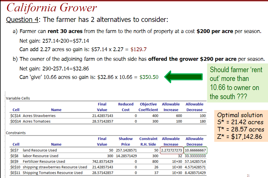submit a complete (parametric) analysis for the CA strawberries and tomatoes farmer's