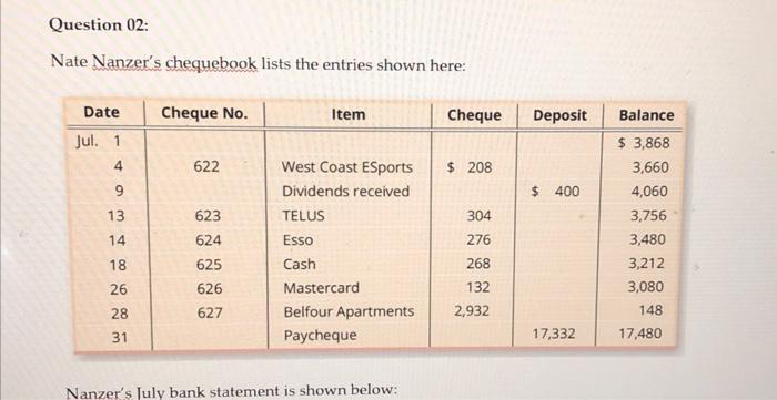 need help for this assignment Question 02: Nate Nanzer's chequebook lists the