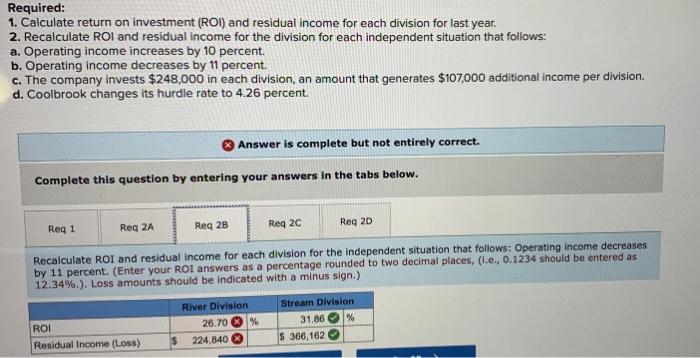 sold and operating expenses Net operating income Average invested assets River Division