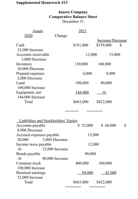  this is the format it should look like Supplemental Homework #13