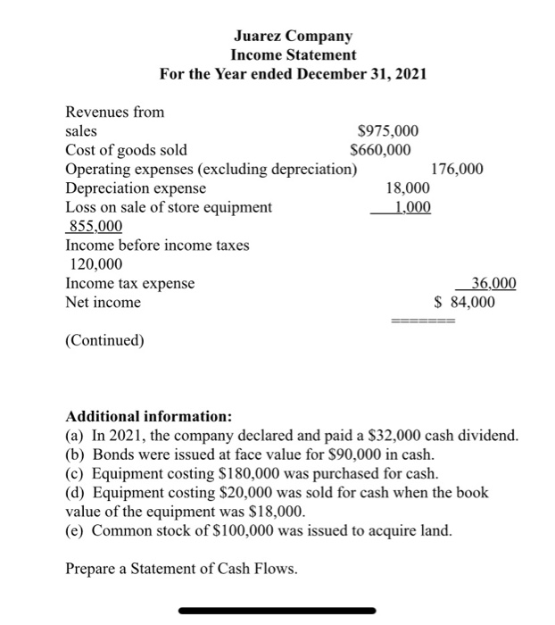 Juarez Company Comparative Balance Sheet December 31 Assets 2020 2021 Change $191,000