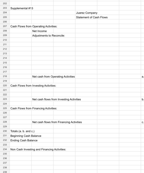 Increase/Decrease $159,000 $ 12,000 15,000 130,000 160,000 Cash 32,000 Increase Accounts receivable