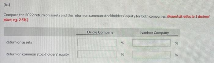 Company and Ivanhoe Company, two competitors. All balance sheet data are as