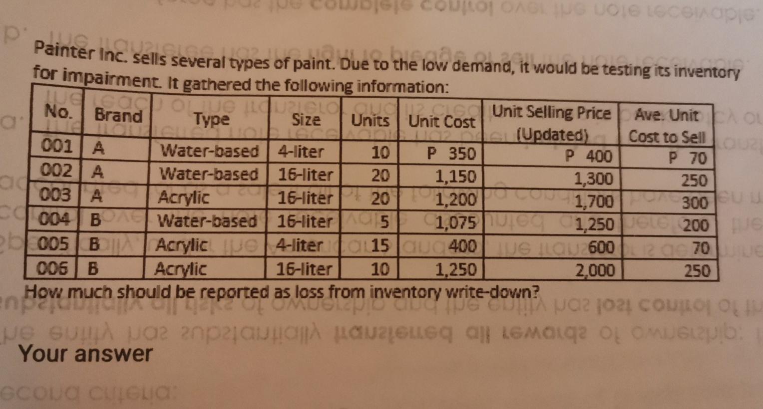  Perform a solution in accounting good form UOMOOD ping Painter 10