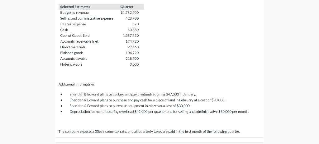 e.g. -45 or parentheses e.g. (45).) Sheridan & Hill Income Statement First