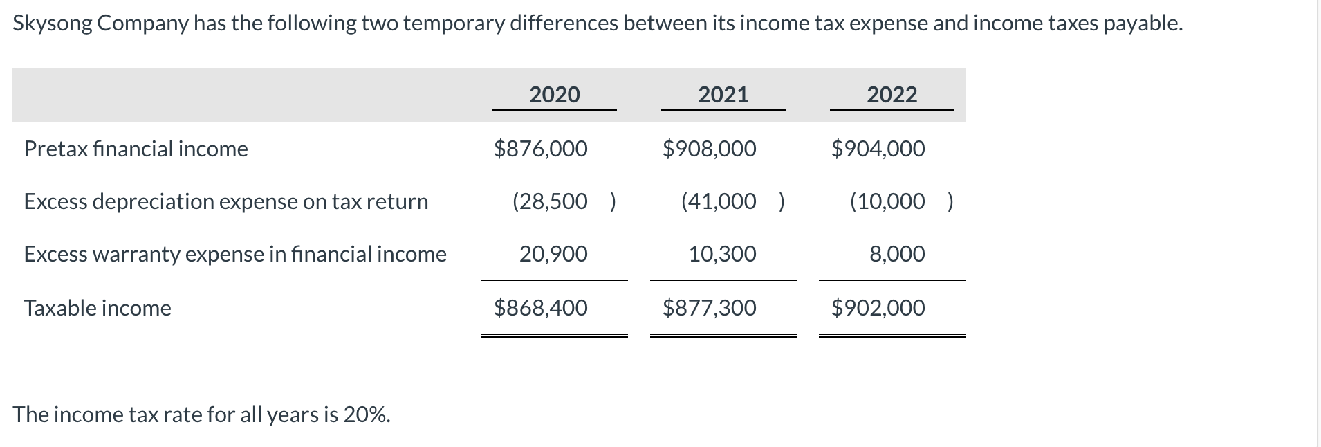  Skysong Company has the following two temporary differences between its income