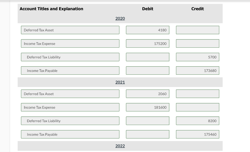 tax expense and income taxes payable. 2020 2021 2022 Pretax financial income
