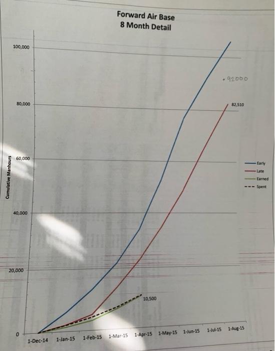 many MH's/md does the project need to earn to get back on