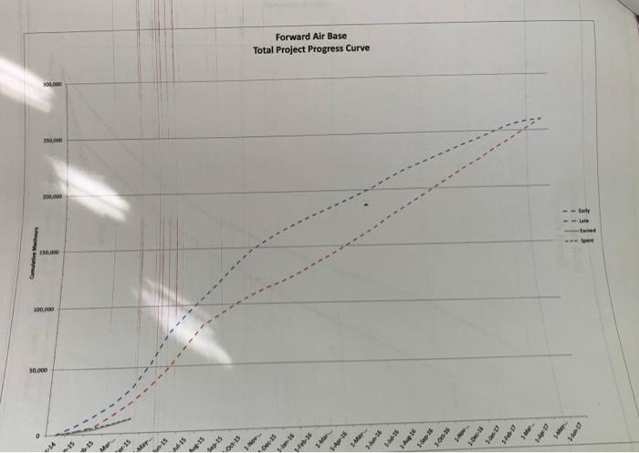schedule by August '15? 2. What efficiency rate did you use to