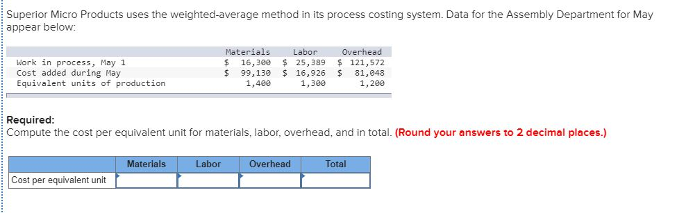 Please explain Superior Micro Products uses the weighted average method in its