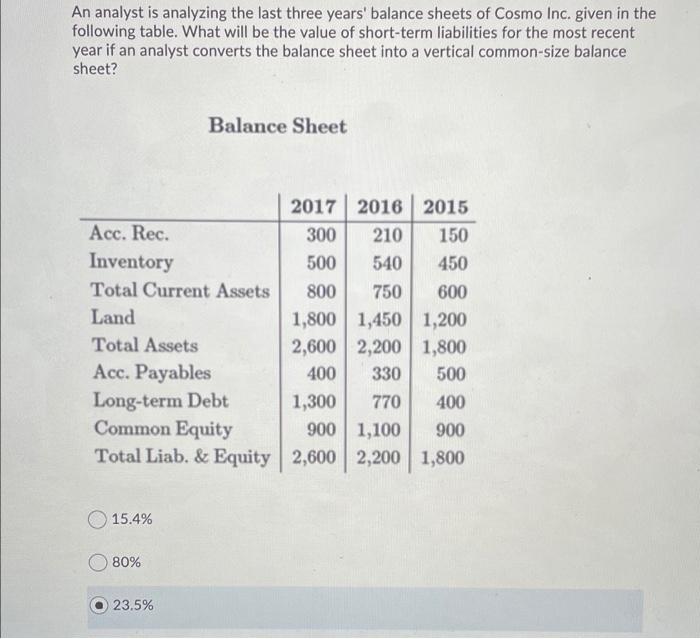  An analyst is analyzing the last three years' balance sheets of