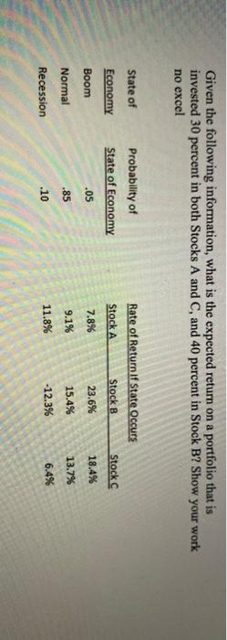  Given the following information, what is the expected return on a