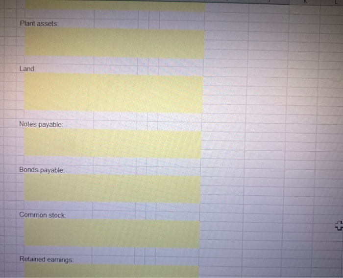 balance sheet at December 31, 2019. Assets Cash Accounts receivable Investments Plant