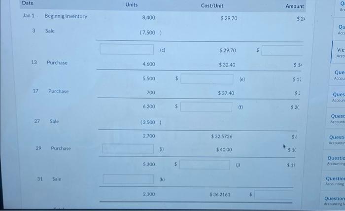 of the inventory details for the month of January Management was able