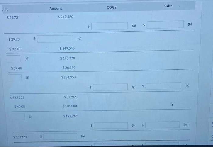 to partially reconstruct the following spreadsheet for the month of January inventory