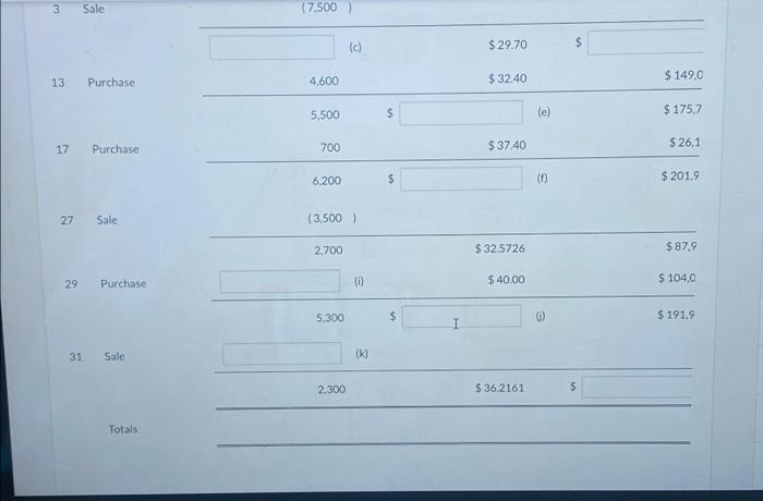 transactions: Empire uses the perpetual inventory system and the weighted average cost
