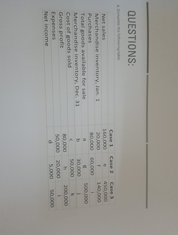  QUESTIONS: 4. Complete the following table e Case 1 160,000 20,000