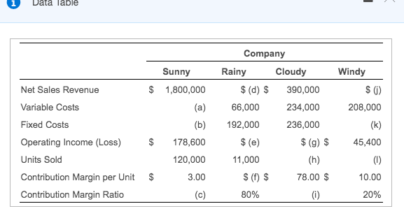 contribution margin per unit to the nearest cent.) 2. Which company has