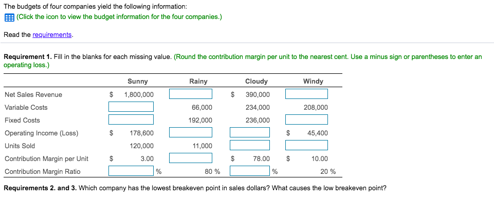 the lowest breakeven point in sales dollars? 3. What causes the low