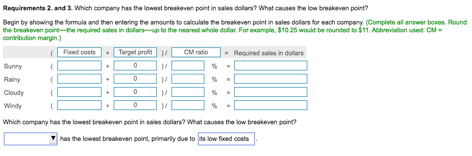 breakeven point? Data Table Windy $0) Net Sales Revenue Variable Costs Fixed