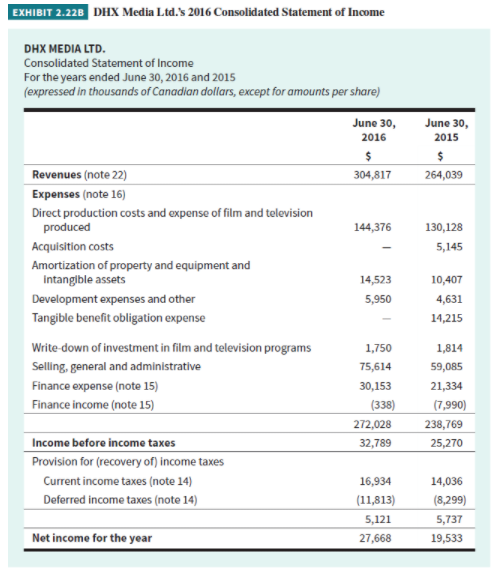 films and television programs. Excerpts from the company's financial statements for the