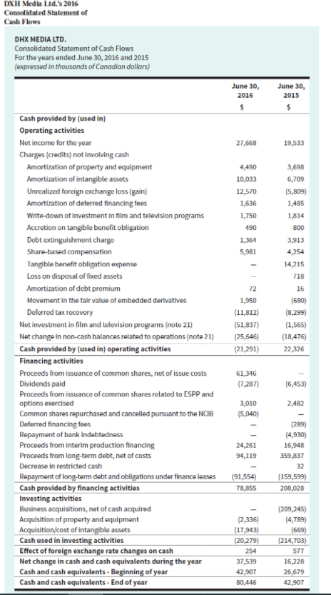 year ended June 30, 2016, are in Exhibits 2.22A to 2.22C. EXHIBIT