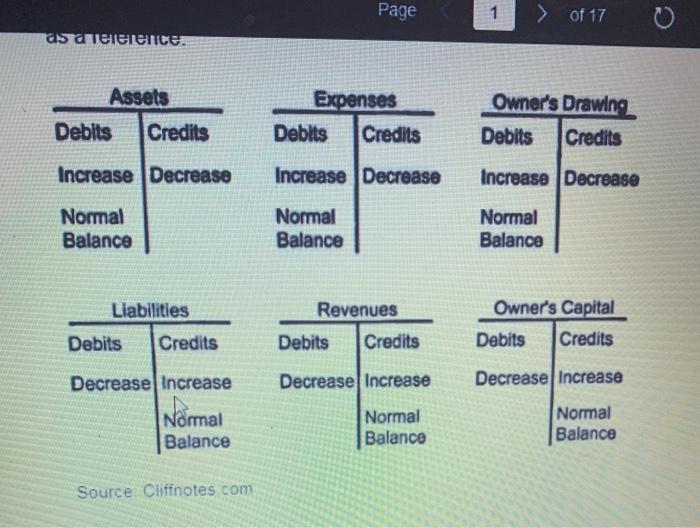 July weu, S". to the C 2 H a cash of S3.2SL