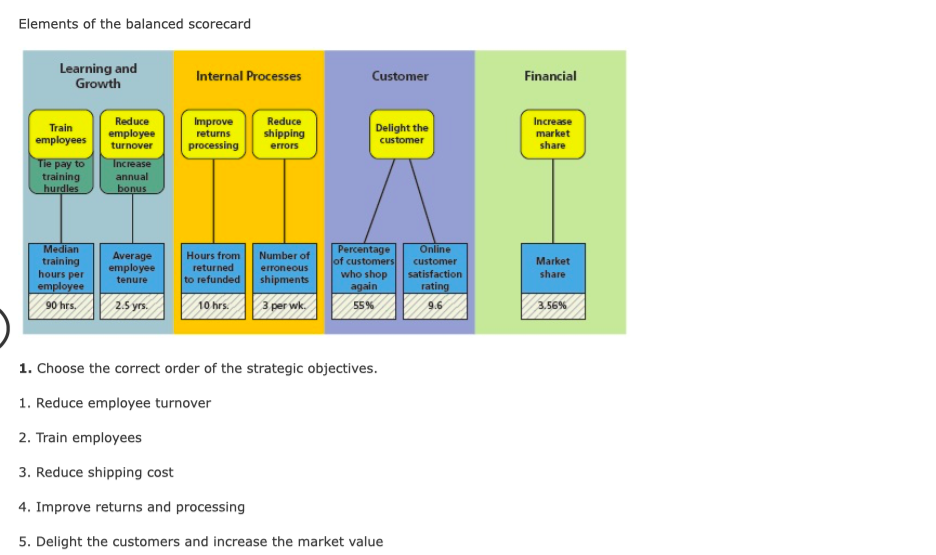 BLANK OPTIONS FOR 3 increase and Decrease Elements of the balanced